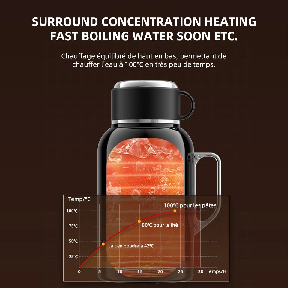E-Thermo